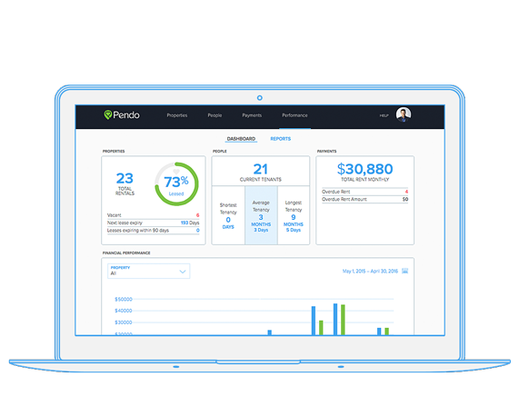 Performance Dashboard on Mac