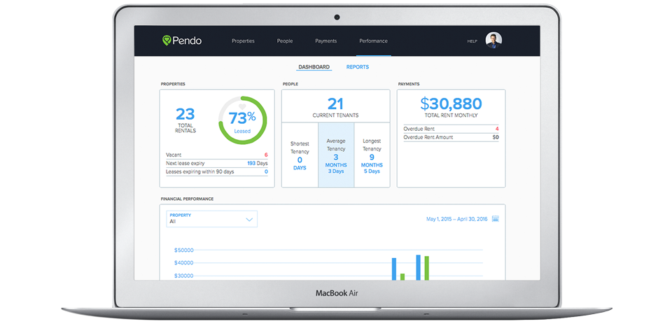 Pendo Income & Expense Performance Dashboard