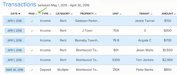 sort transactions by payment status in Pendo