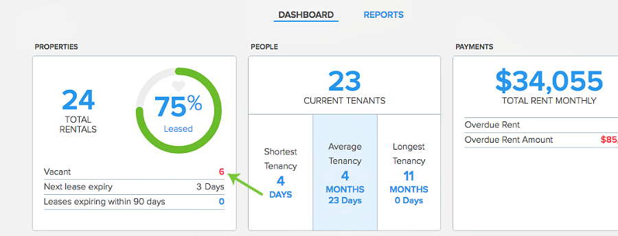 communicate - performance key stats vacant properties Pendo