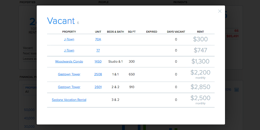 Landlords-view vacant properties and units at a glance in Pendo