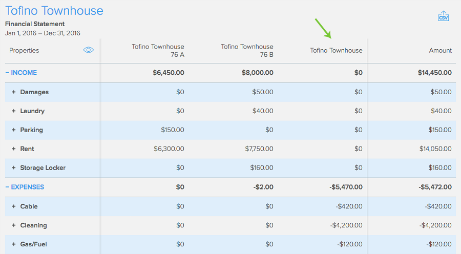 property level expense in reports Pendo