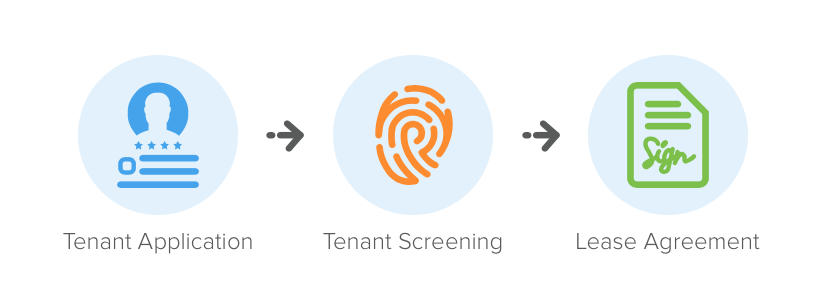 Pendo Tenant Application - Tenant Screening - Lease Agreement